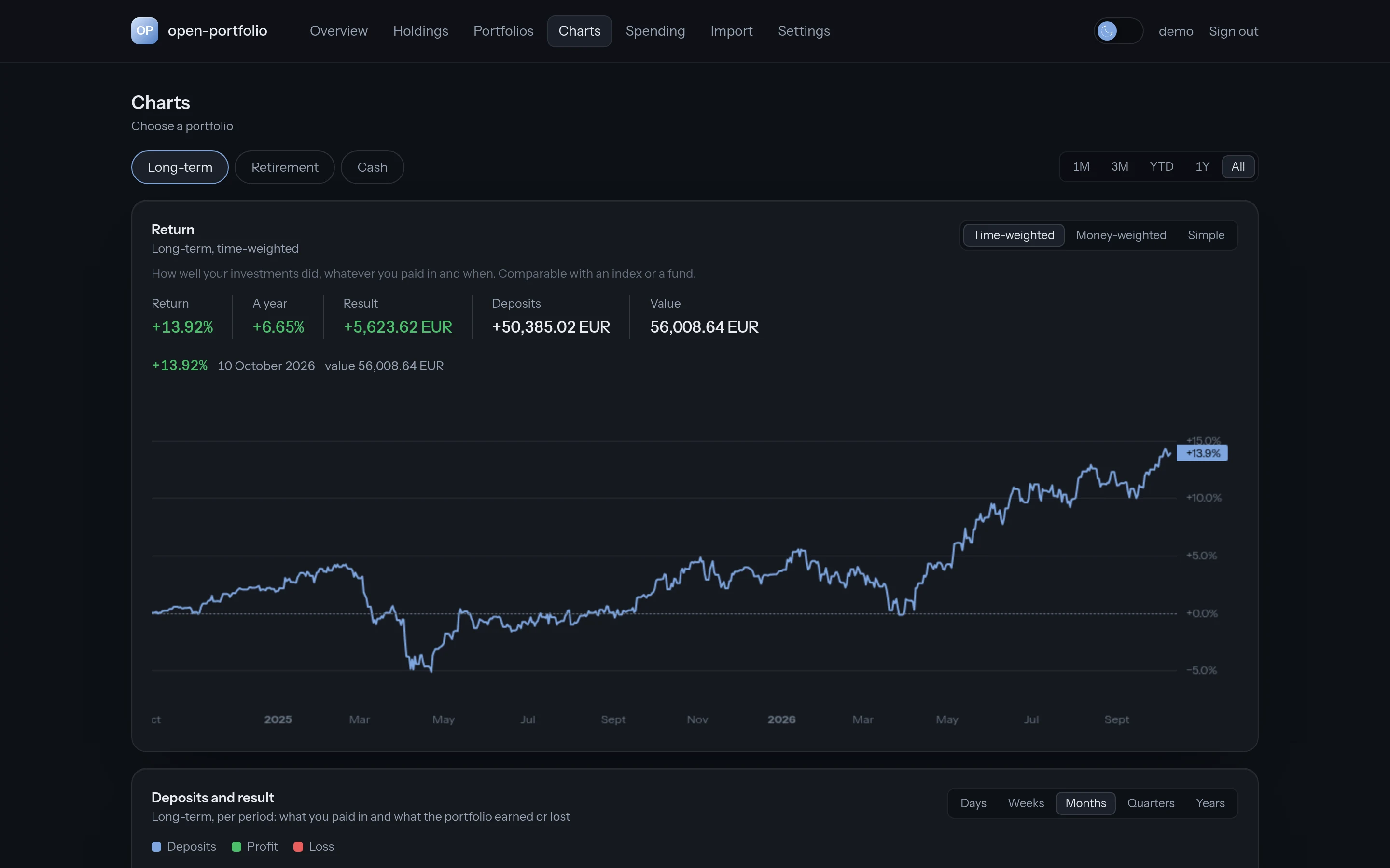 Charts: returns, drawdowns, monthly heatmap, allocation and dividends