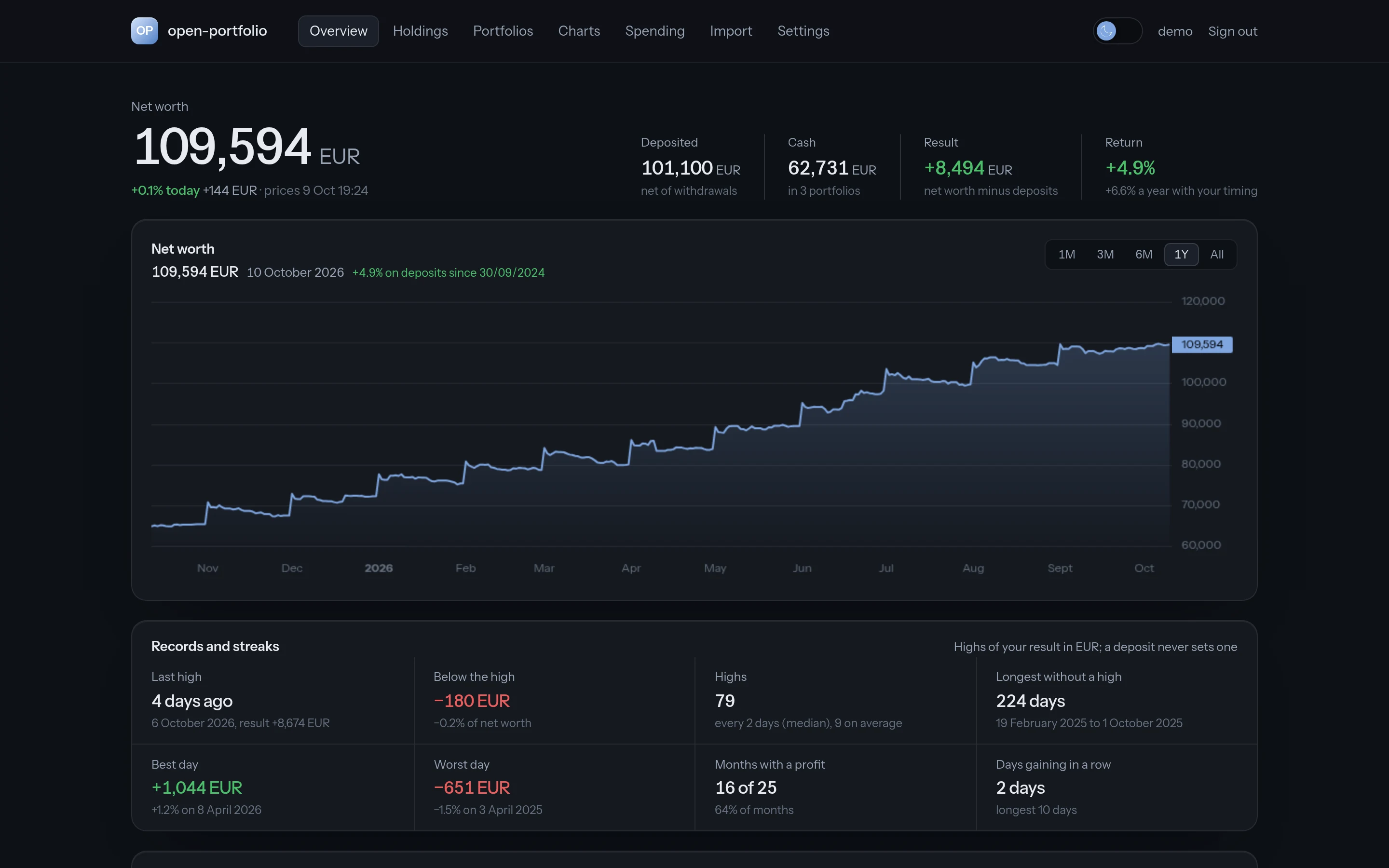 open-portfolio dashboard: net worth, records and the value series across all accounts